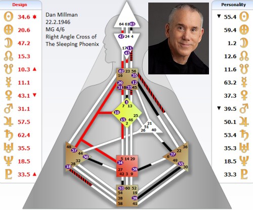 dan-millman-hd-mapa.jpg