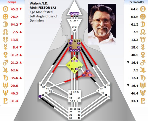 walsch--n.d.-hd-mapa.jpg