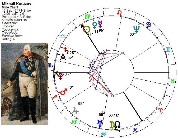 kutuzov-radix.jpg