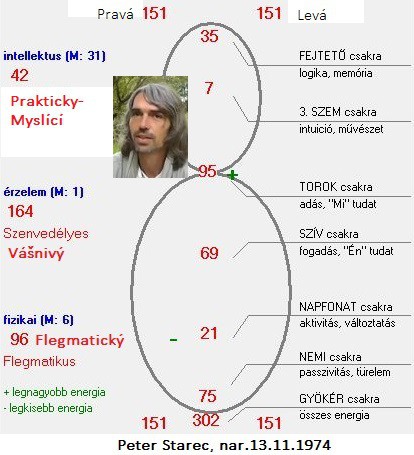 starec-petr-cakry.jpg