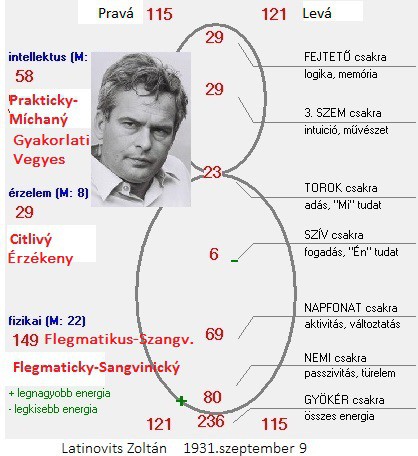 latinovits-cakry.jpg