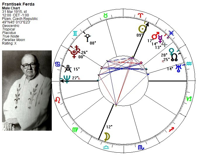 ferda-radix.jpg