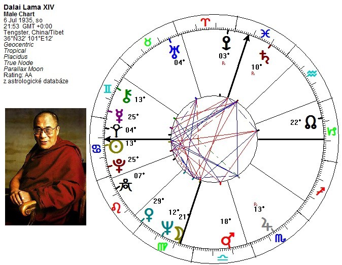 dalai-lama-radix........jpg