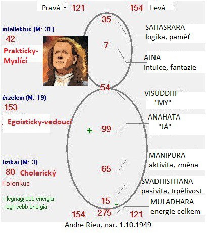 rieu-cakry.jpg