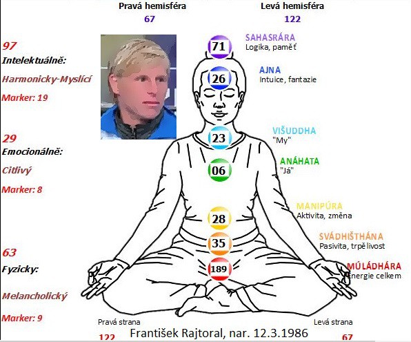 cakry-rajtoral.jpg