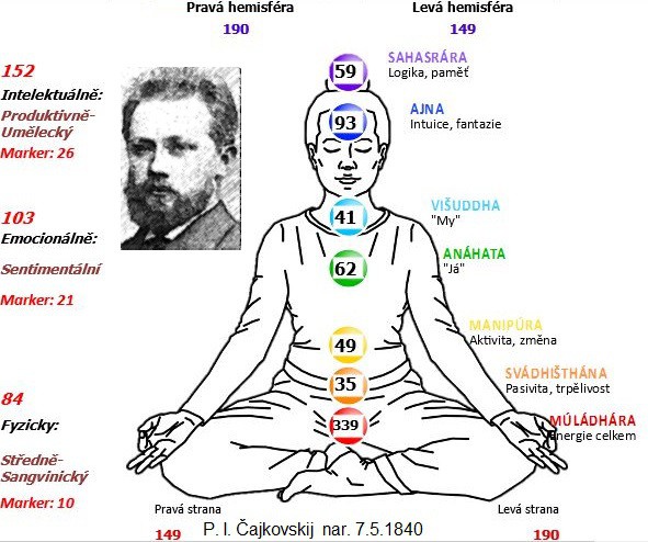 cajkovskij-cakry.jpg