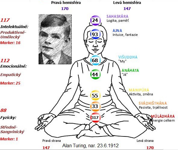 turing-cakry.jpg