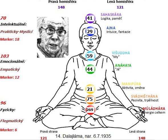 dalai-lama-cakry.jpg