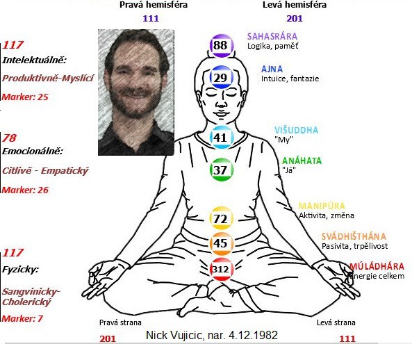 vujicic-cakry.jpg