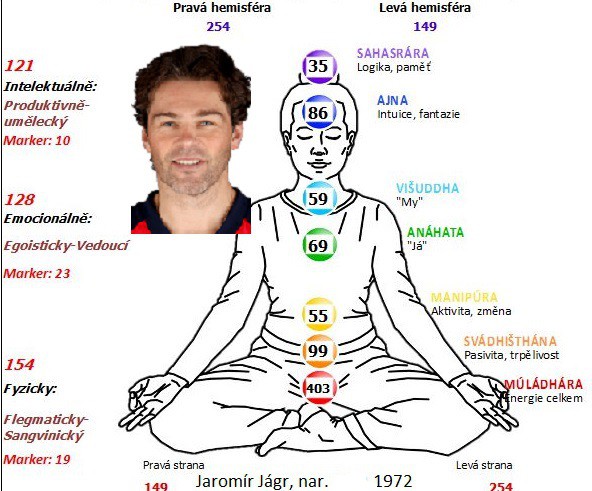 jagr-cakry.jpg