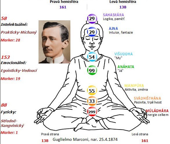 marconi-cakry.jpg