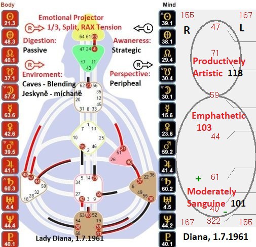 diana-chart.jpg