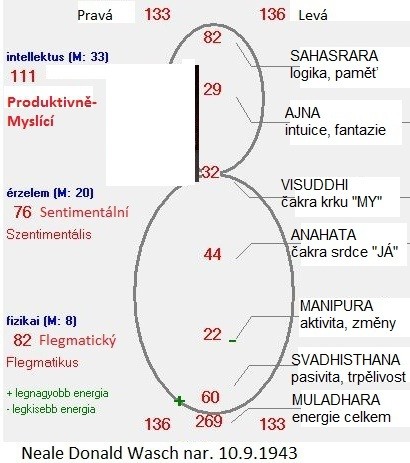 walsch-cakry.jpg