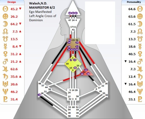 walsch--n.d.-hd-mapa.jpg